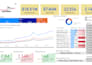 design a power bi dashboard for sales and business reporting